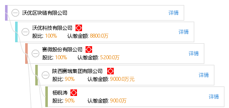 沃优区块链